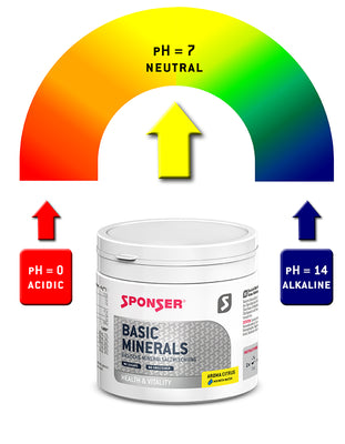 Basic minerals